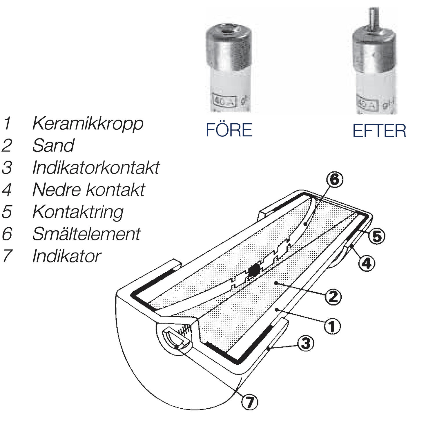 Tube fuse-illustration