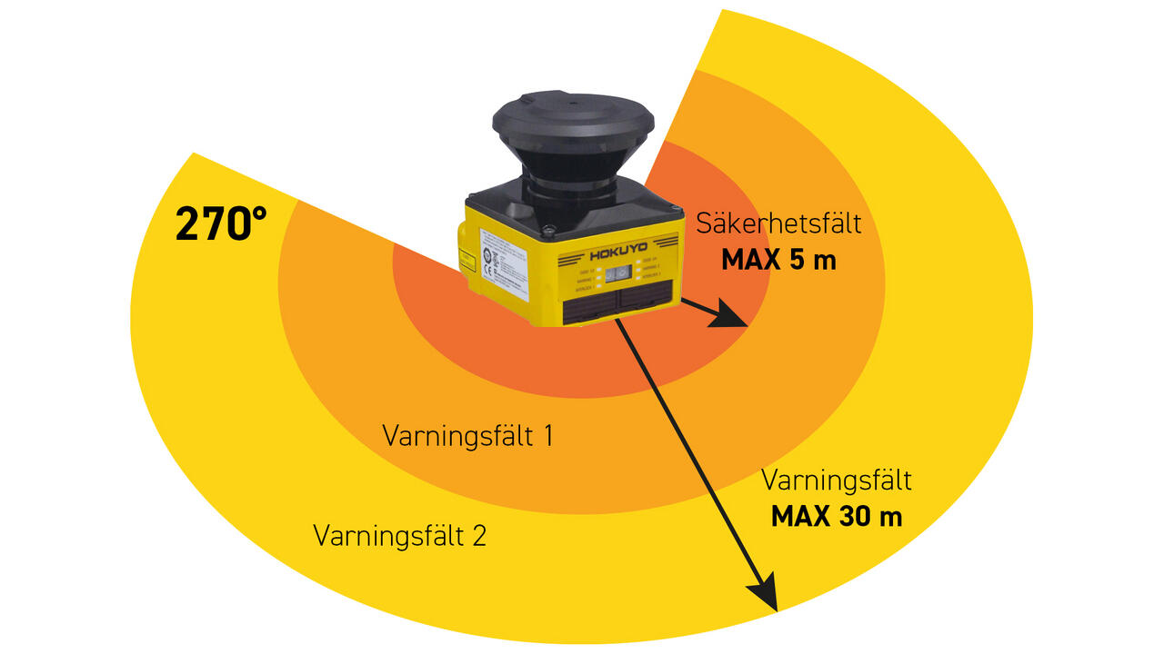 HOKUYO UAM-05LPA sikkerhedslaserscanner med 270 graders detektering, sikkerhedsfelt på 5 m og advarselsfelter op til 30 m