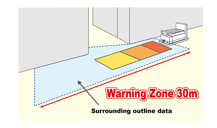 Diagram over HOKUYO UAM-05LPA med 30 m advarselszone, farvede felter og stiplet omrids omkring udstyret