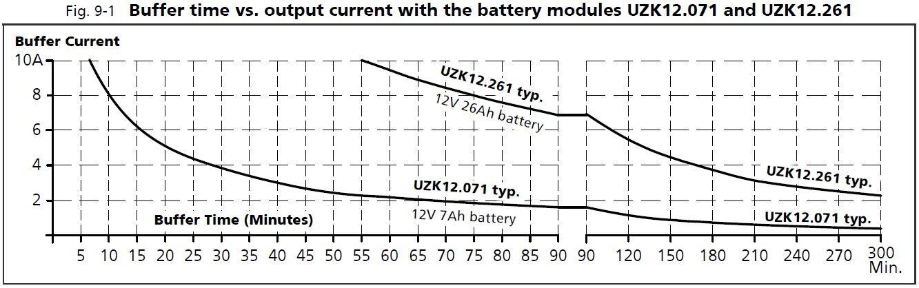 UB10E241_Buffer time vs output current.JPG