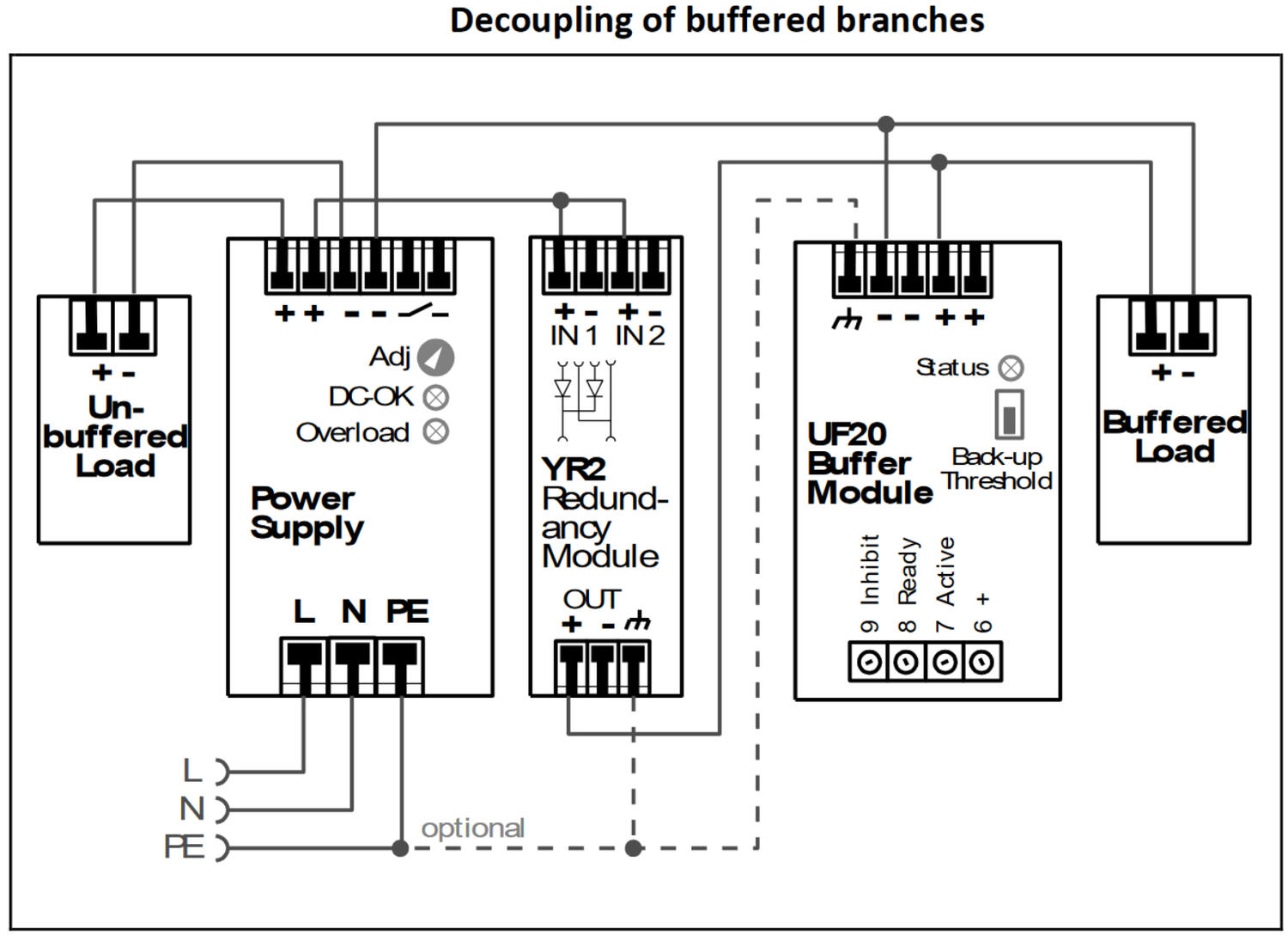 uf20e241_Decoupling of buffered branches.png
