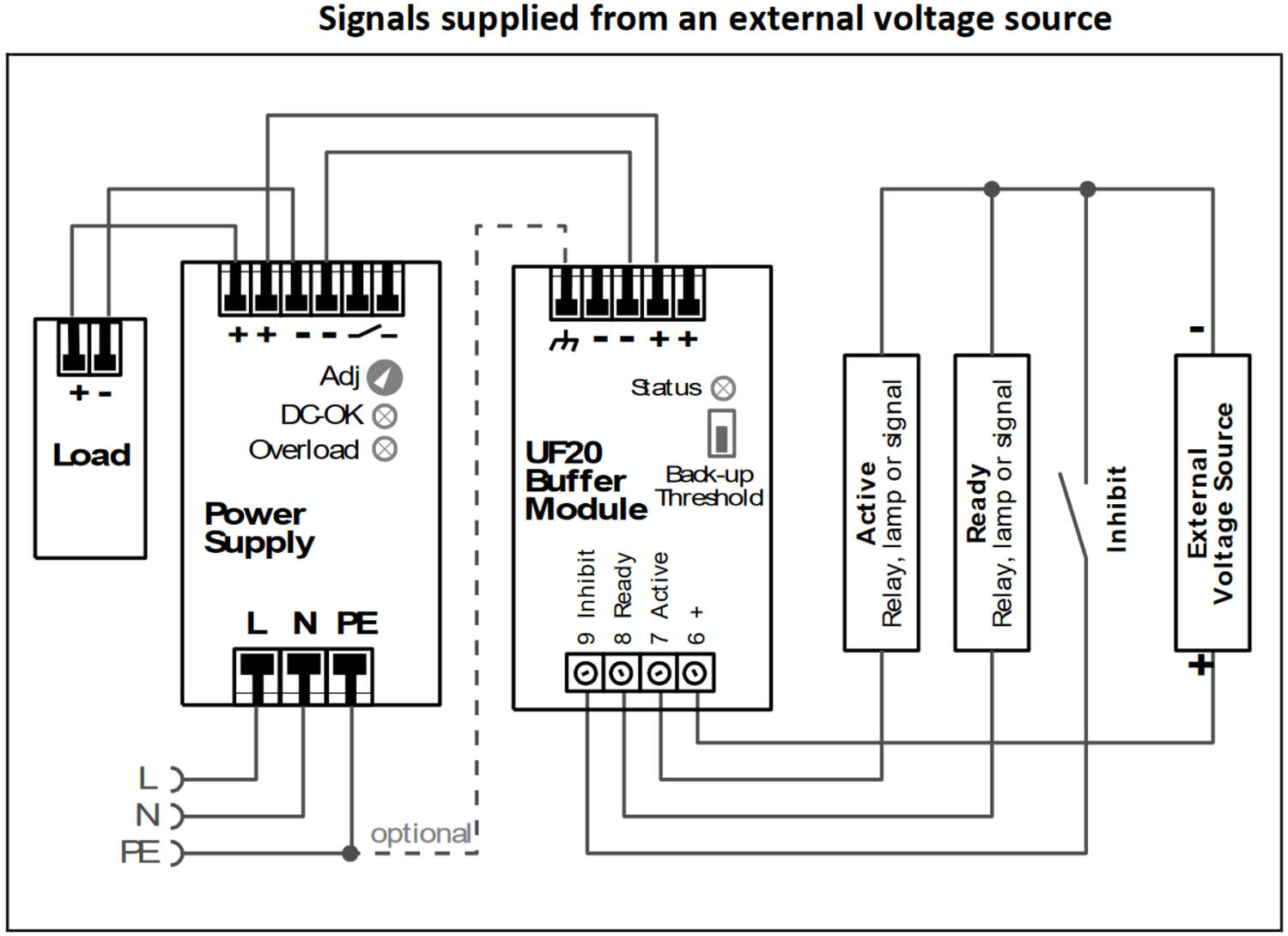 uf20e241_Signals supplied from an external voltage source.png