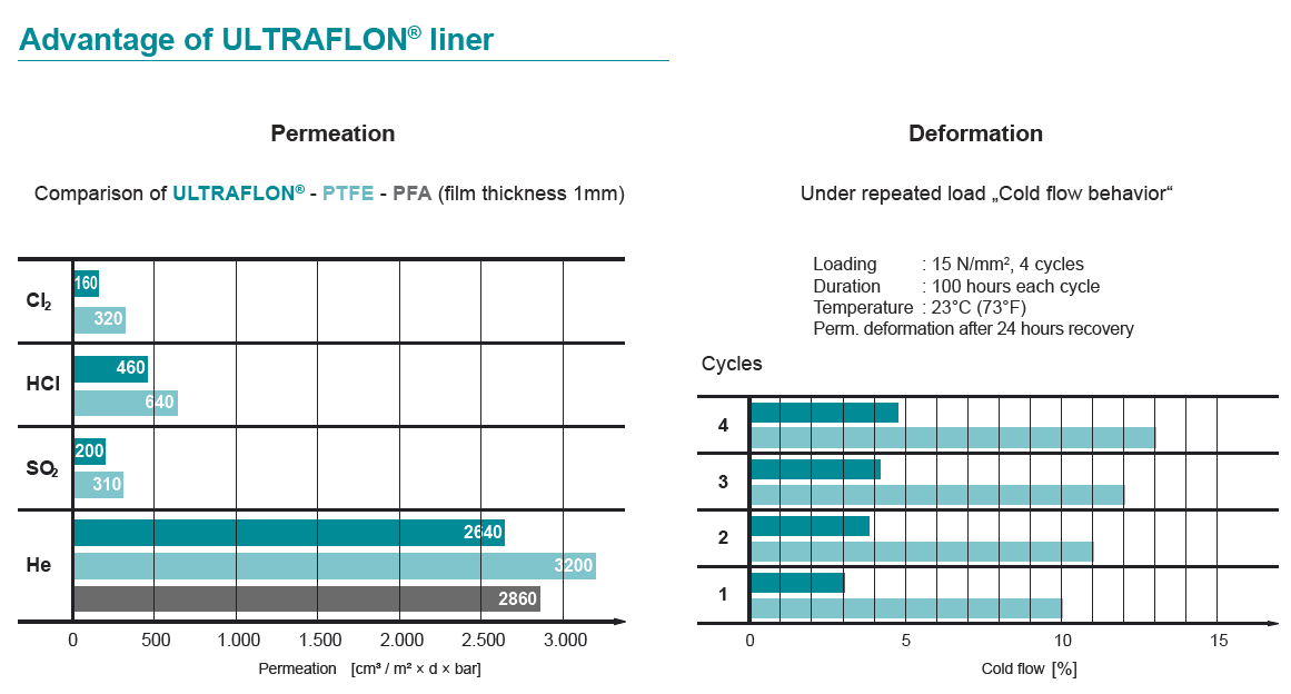 ultraflon biance.PNG