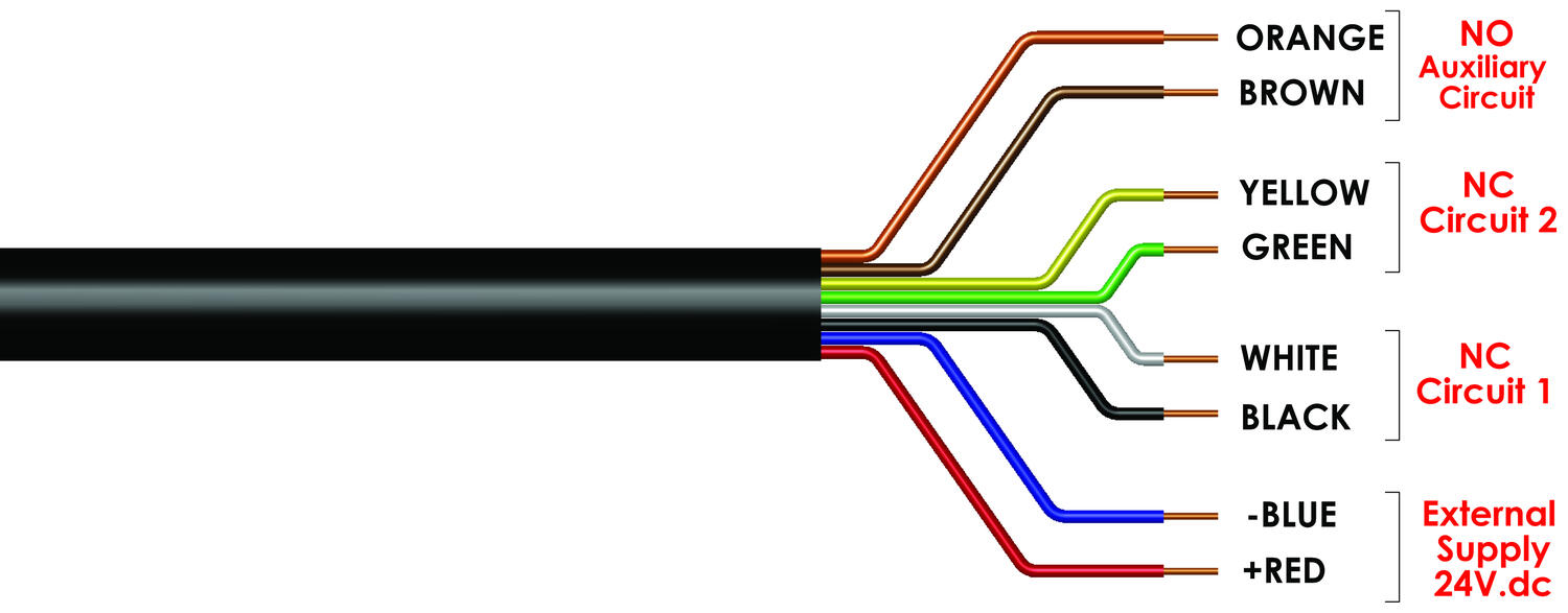 Wiring (8 Core) Hygiecode.jpg