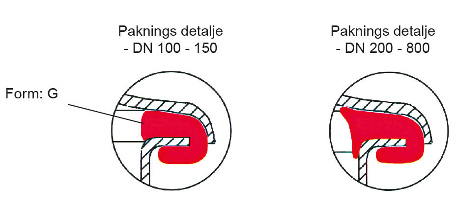 ZDL-pakninger.tif